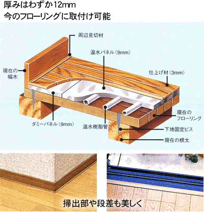 床暖房　取付け