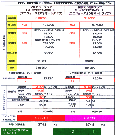 オール電化対ガス　コストシュミレーション01