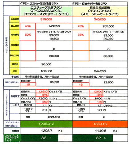 オール電化対ガス　コストシュミレーション02