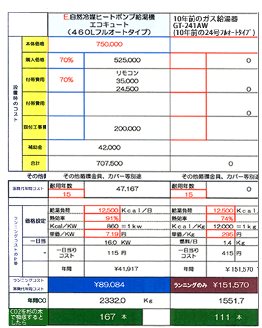 オール電化対ガス　コストシュミレーション02