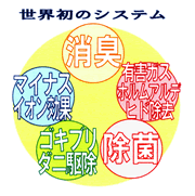 空気活性清浄機フレアー　機能