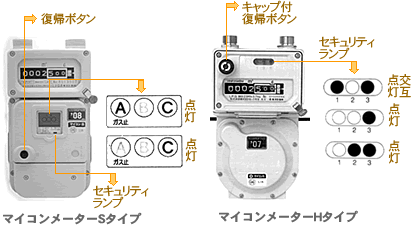 ガス　メーター