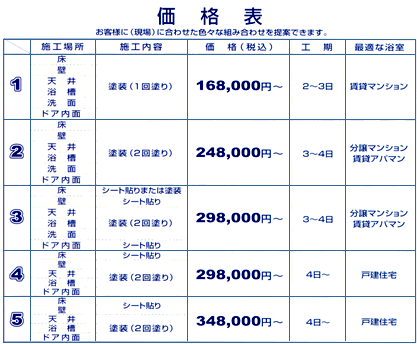 価格表