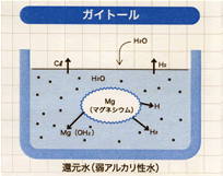 ガイトール